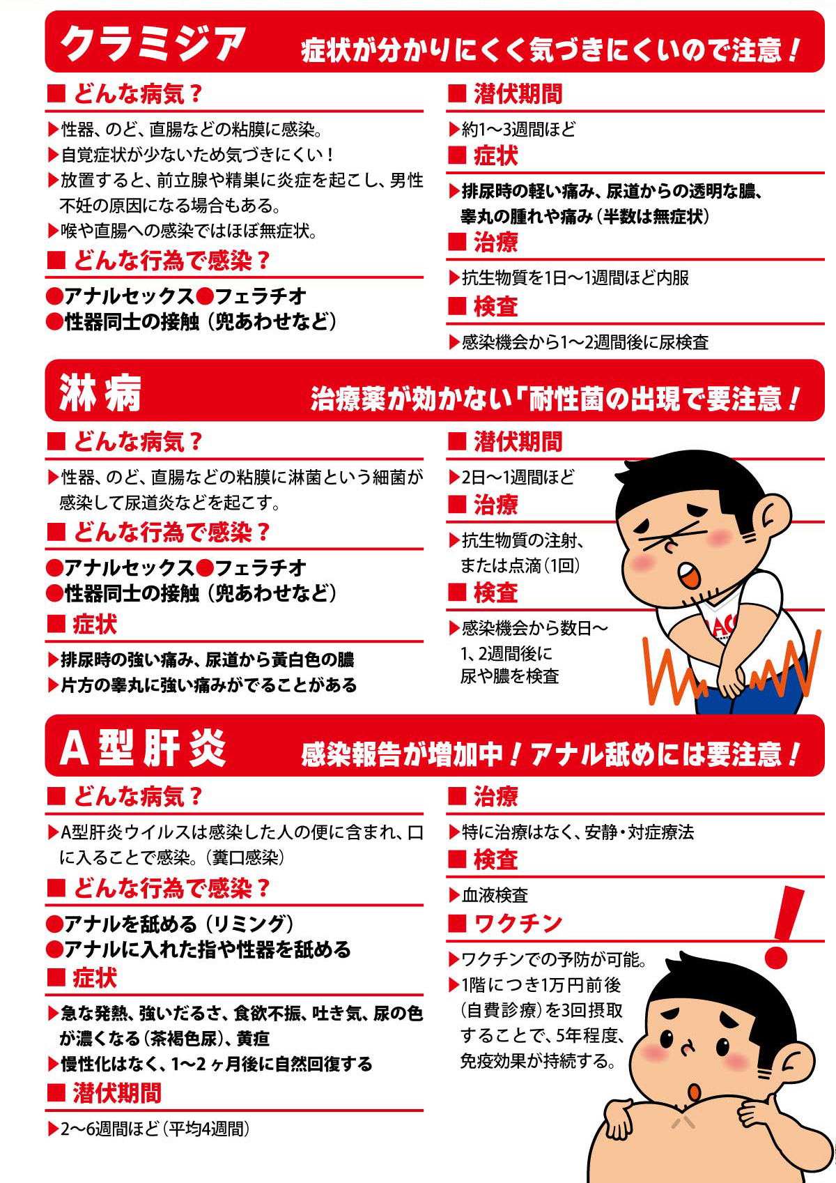 クラミジア、淋病、A型肝炎を解説