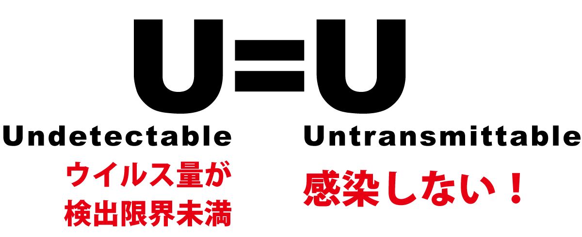 U=U